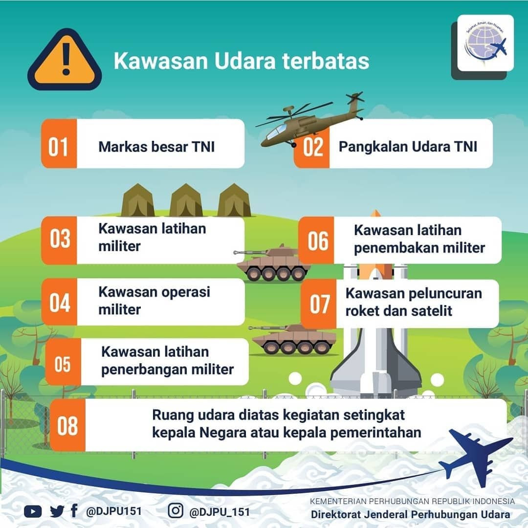 Kawasan Udara terbatas.