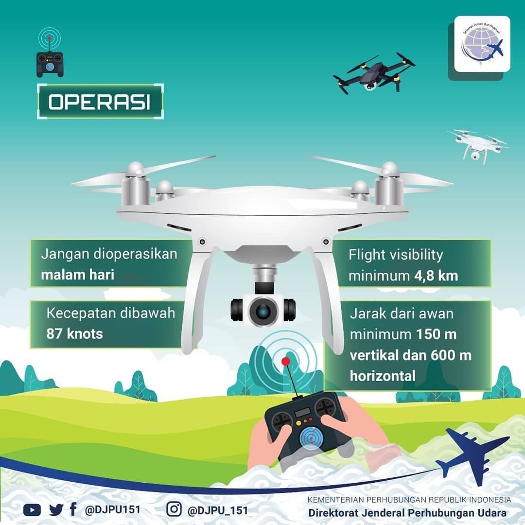 Pengoperasian Drone.
